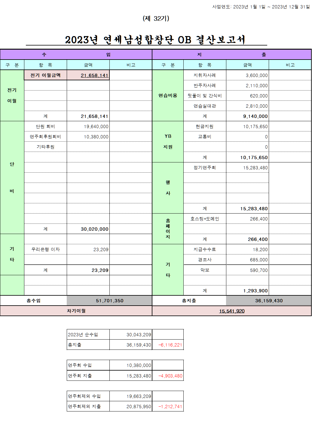 2023글리결산.png